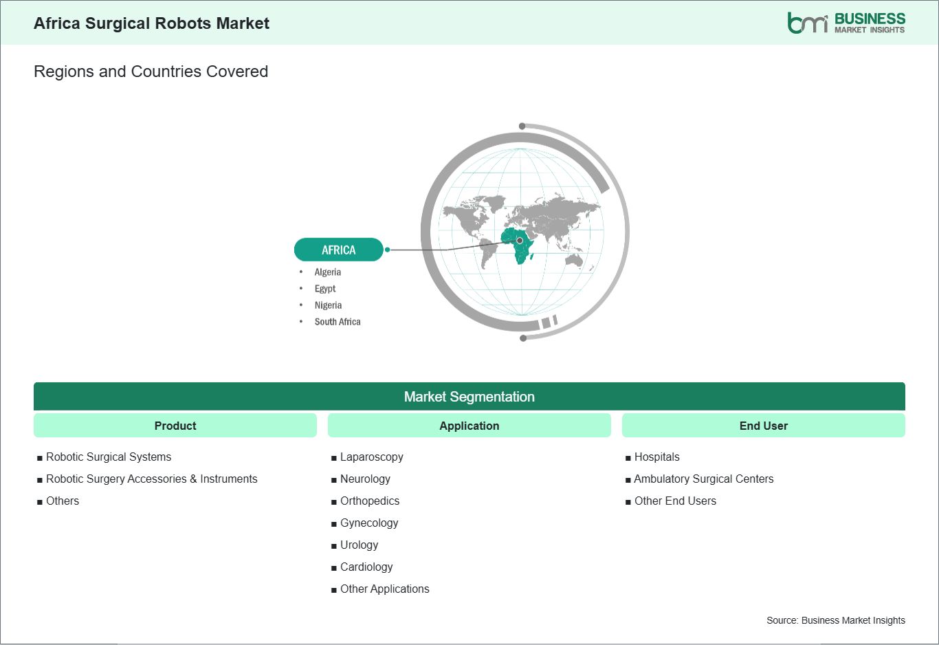 global-market-geography