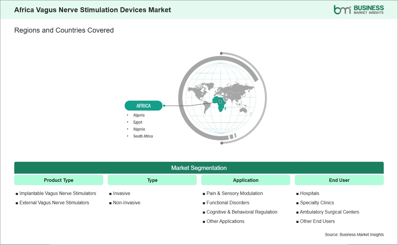 global-market-geography