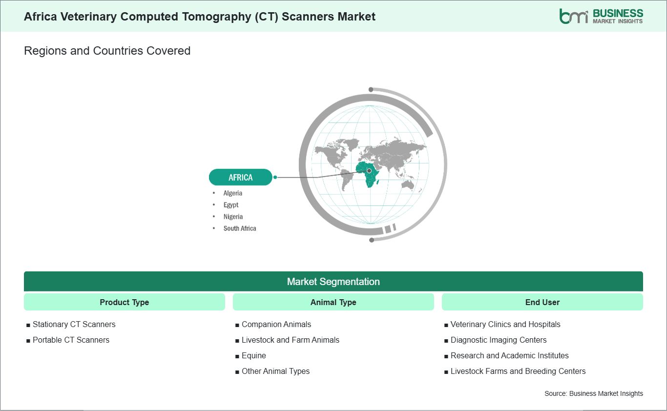 global-market-geography