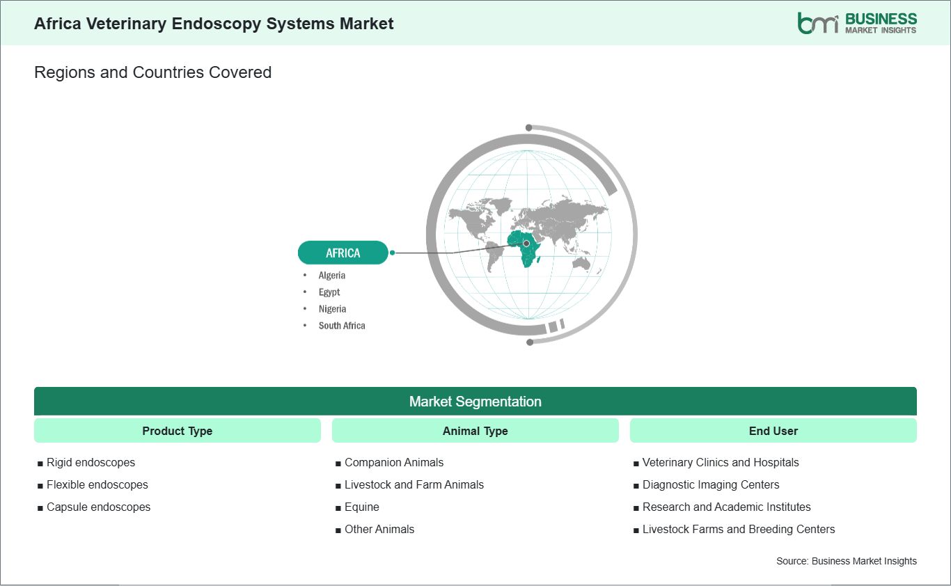 global-market-geography