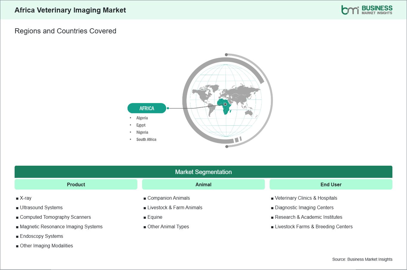 global-market-geography