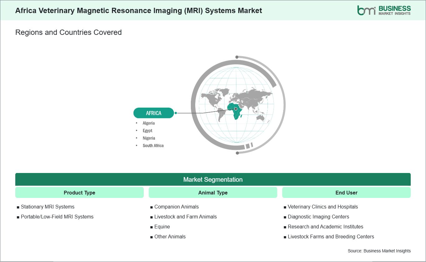 global-market-geography