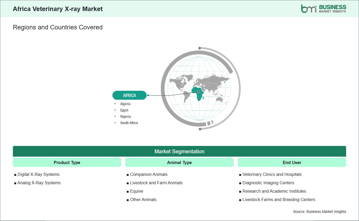 global-market-geography