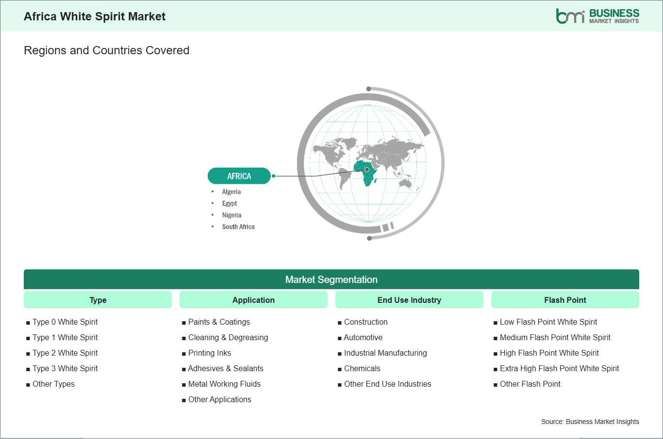 global-market-geography