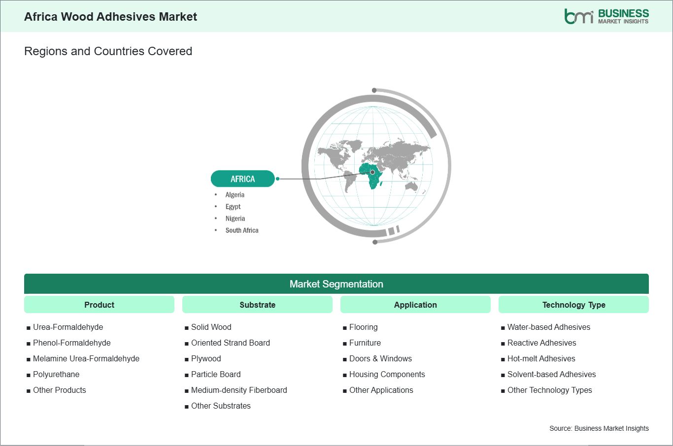 global-market-geography