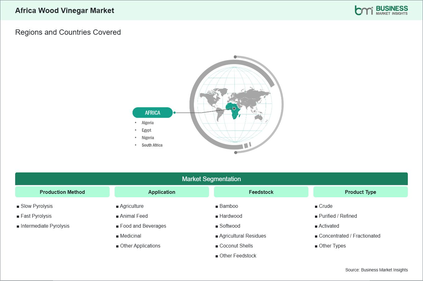 global-market-geography
