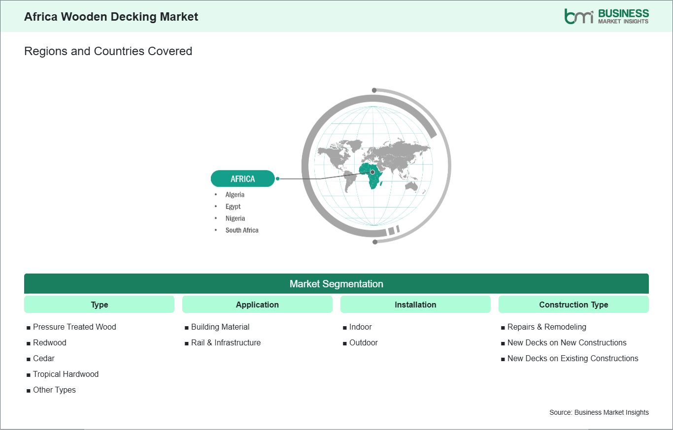 global-market-geography