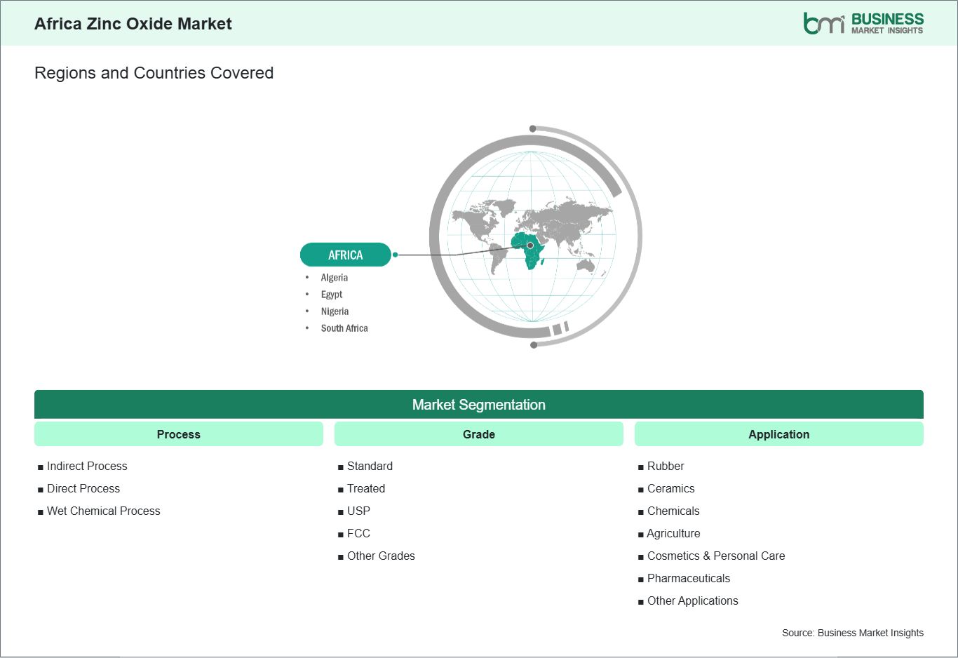 global-market-geography