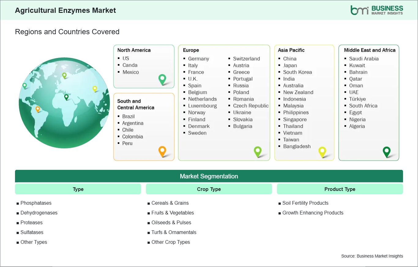 global-market-geography