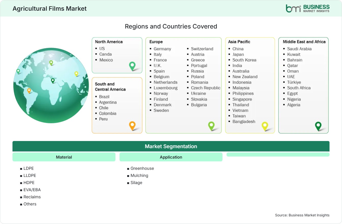Global Market Geography
