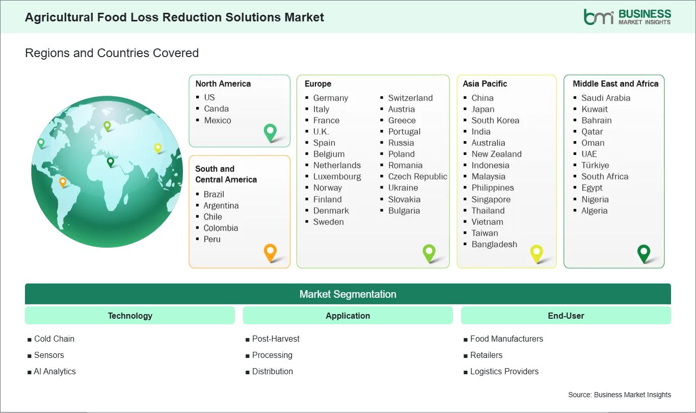 global-market-geography