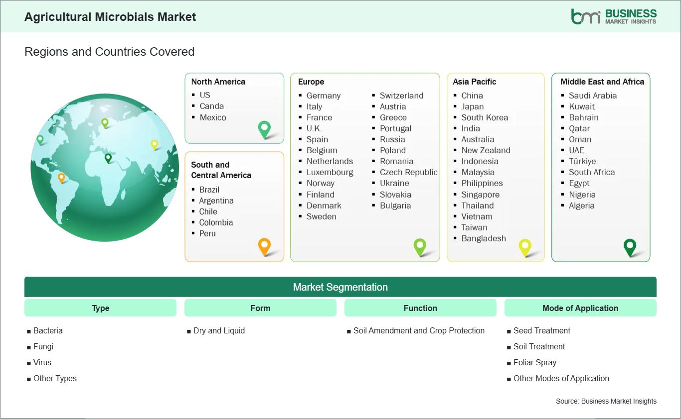 global-market-geography
