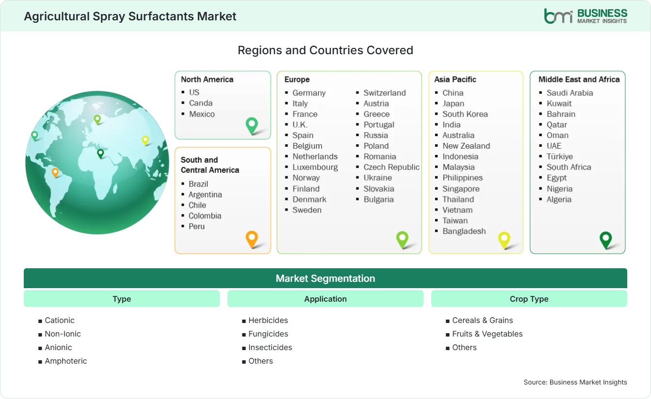 Global Market Geography