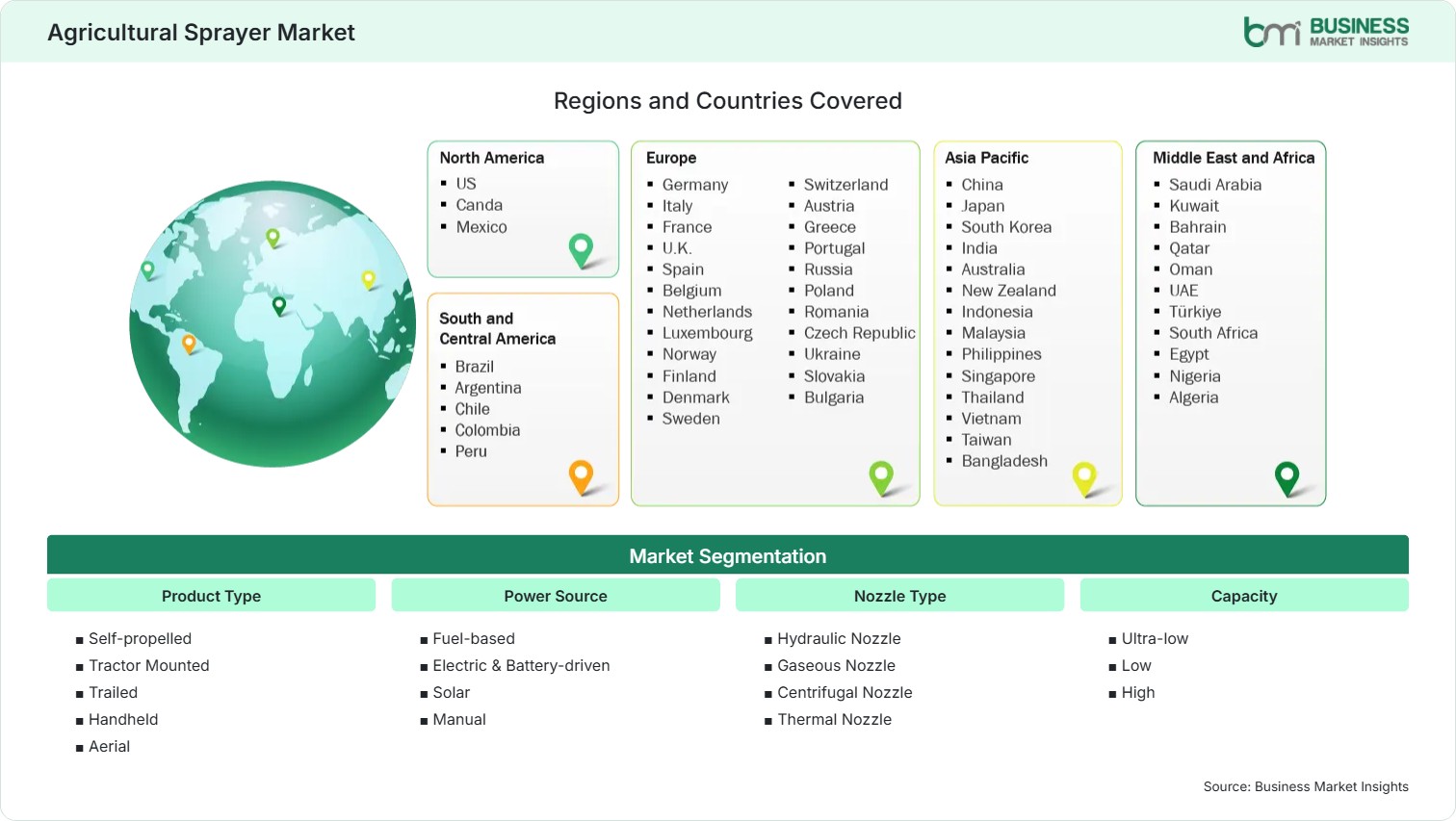 Global Market Geography