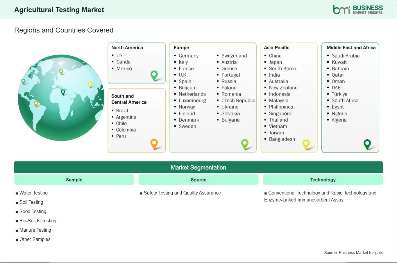global-market-geography