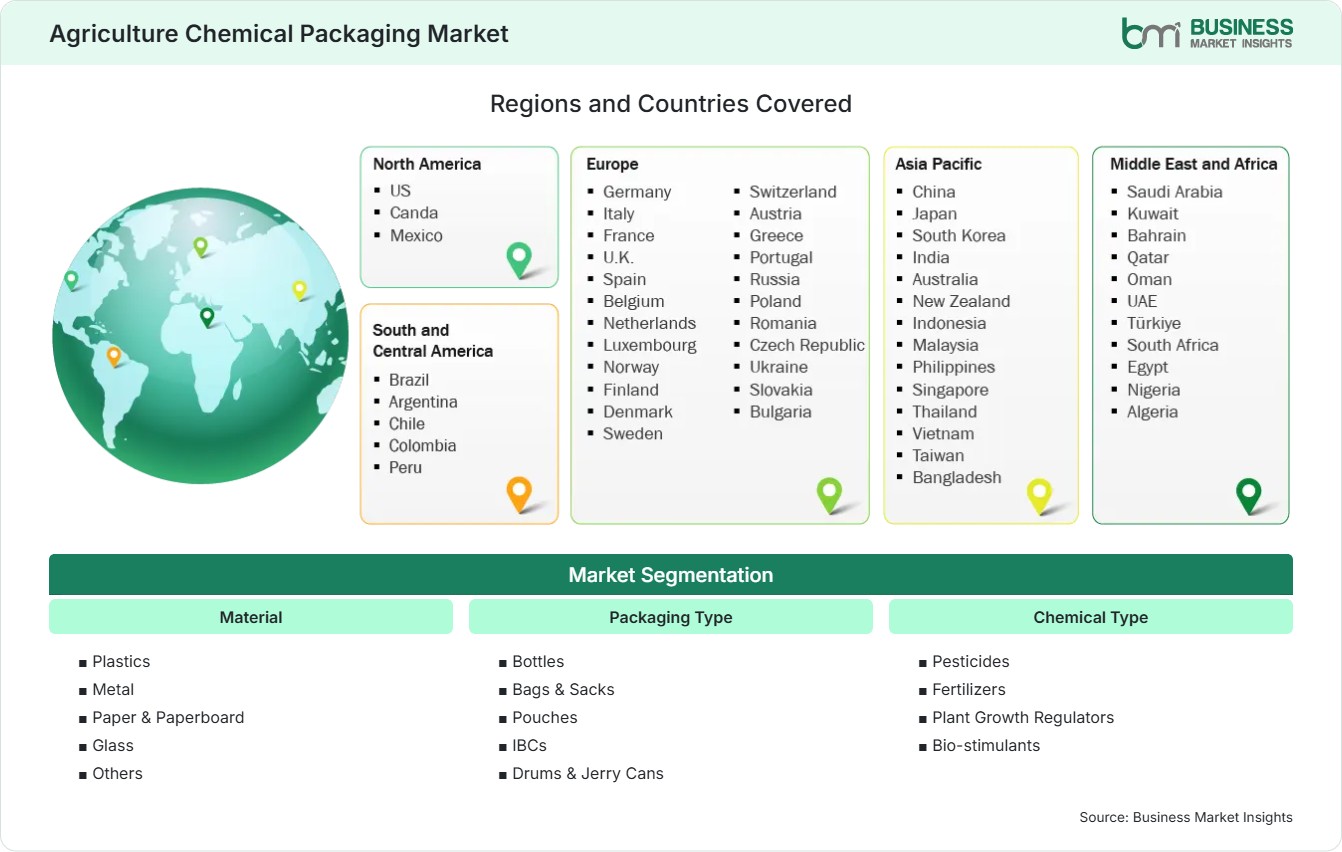 Global Market Geography