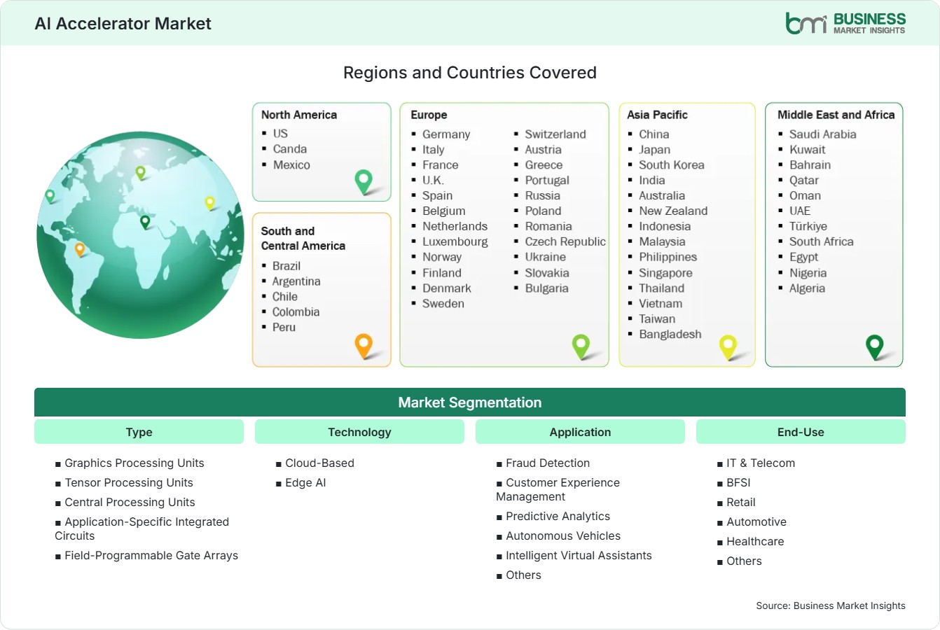 Global Market Geography