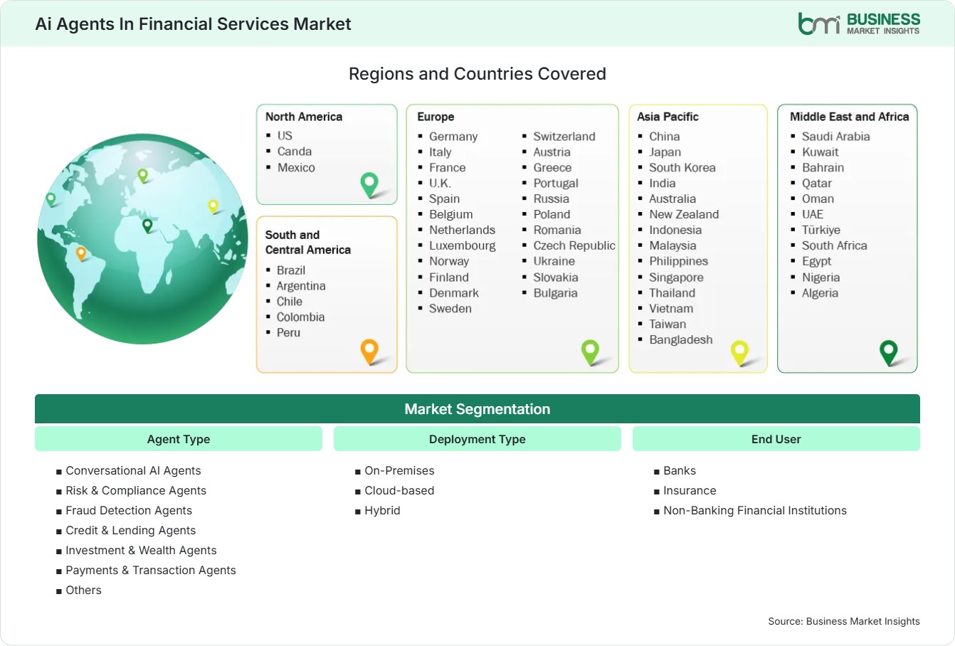 Global Market Geography