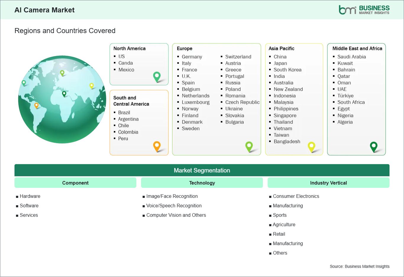 global-market-geography