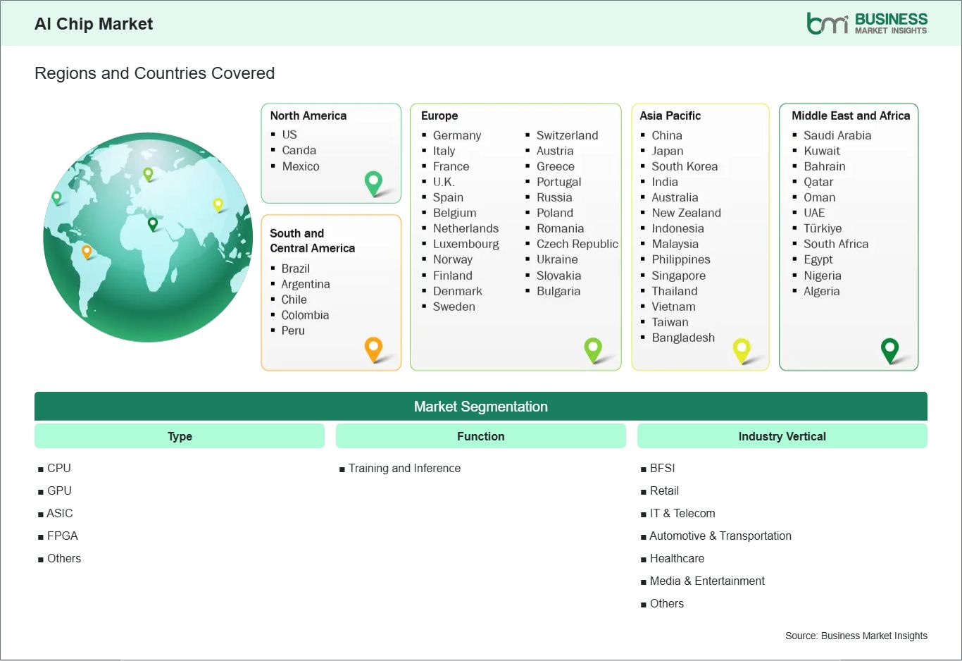 global-market-geography