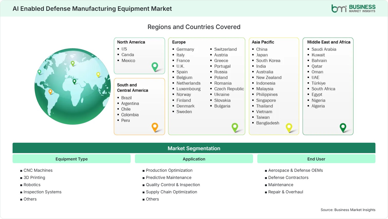 global-market-geography