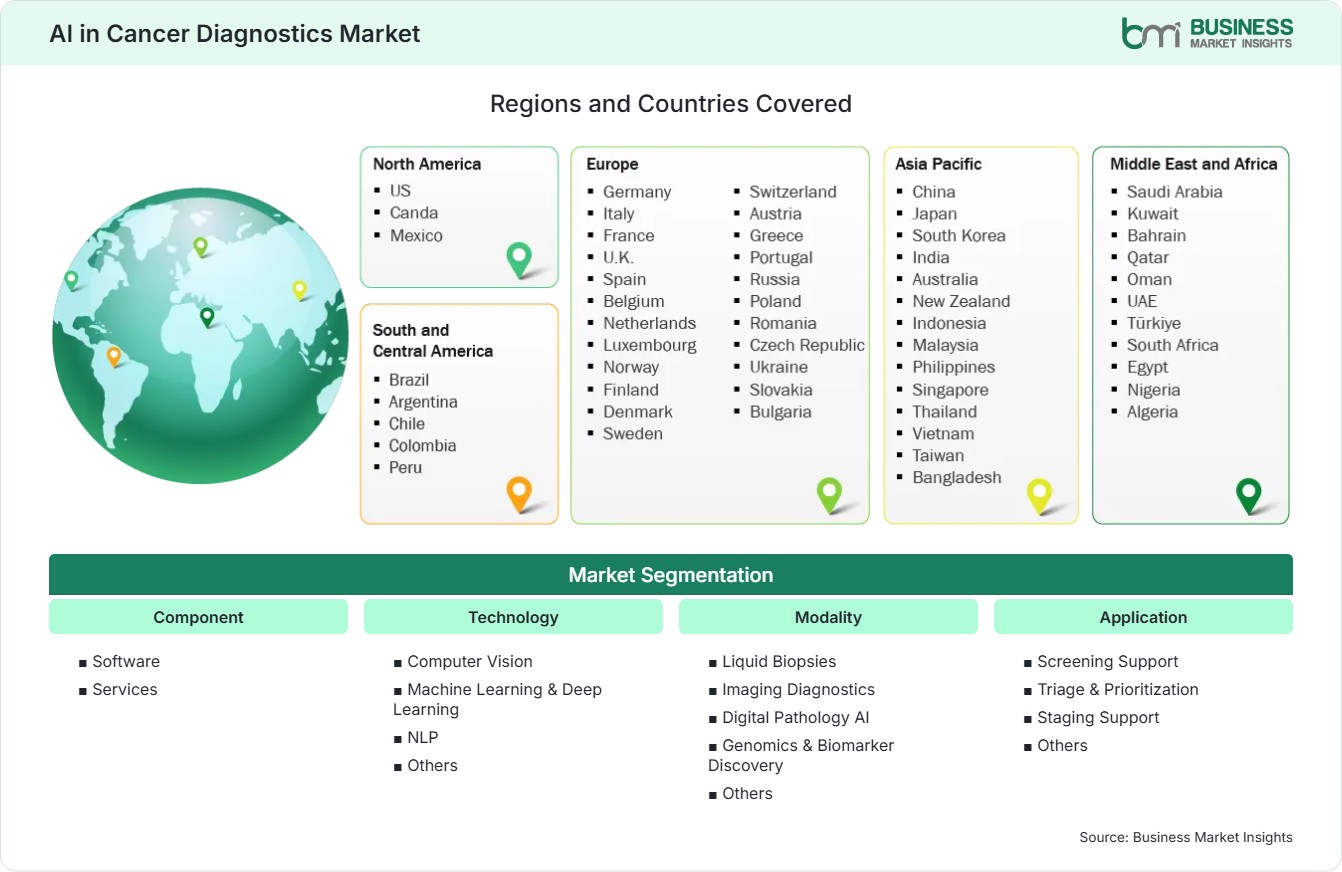Global Market Geography
