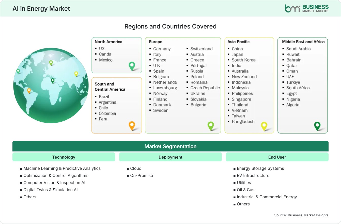 Global Market Geography