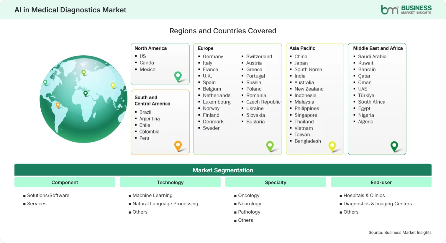 Global Market Geography
