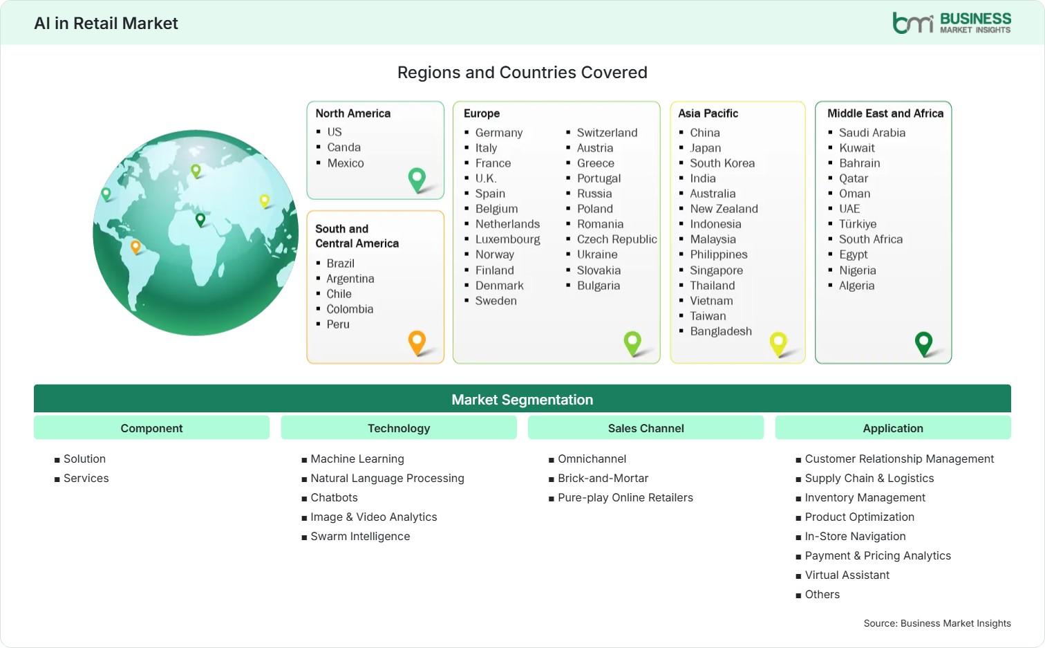 Global Market Geography