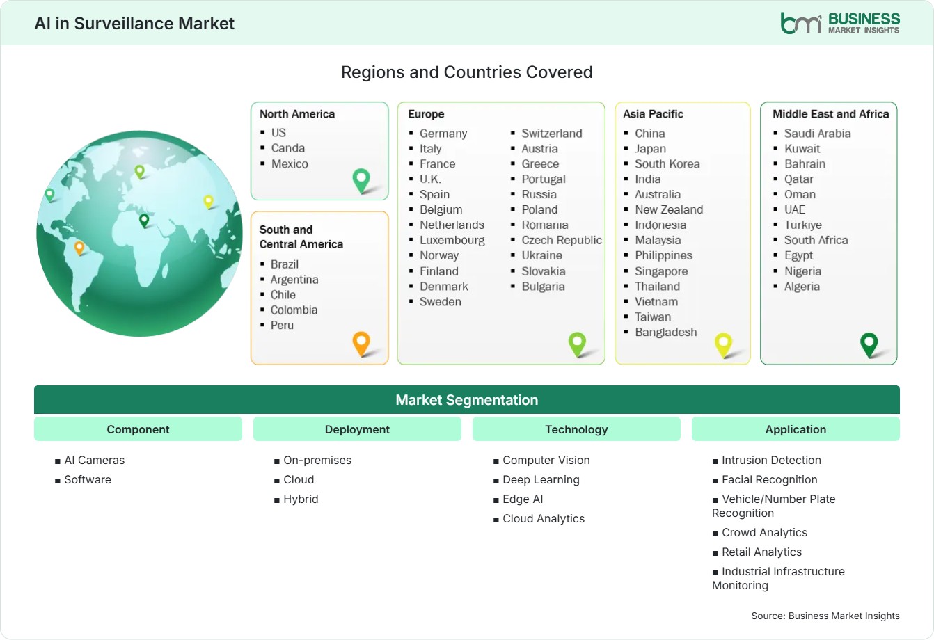 Global Market Geography