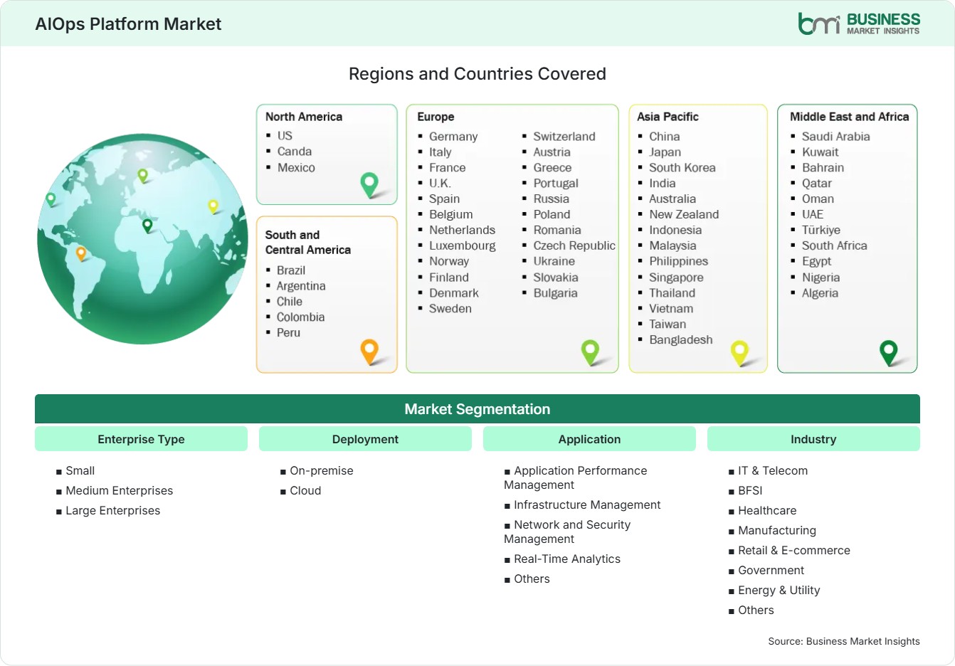 Global Market Geography