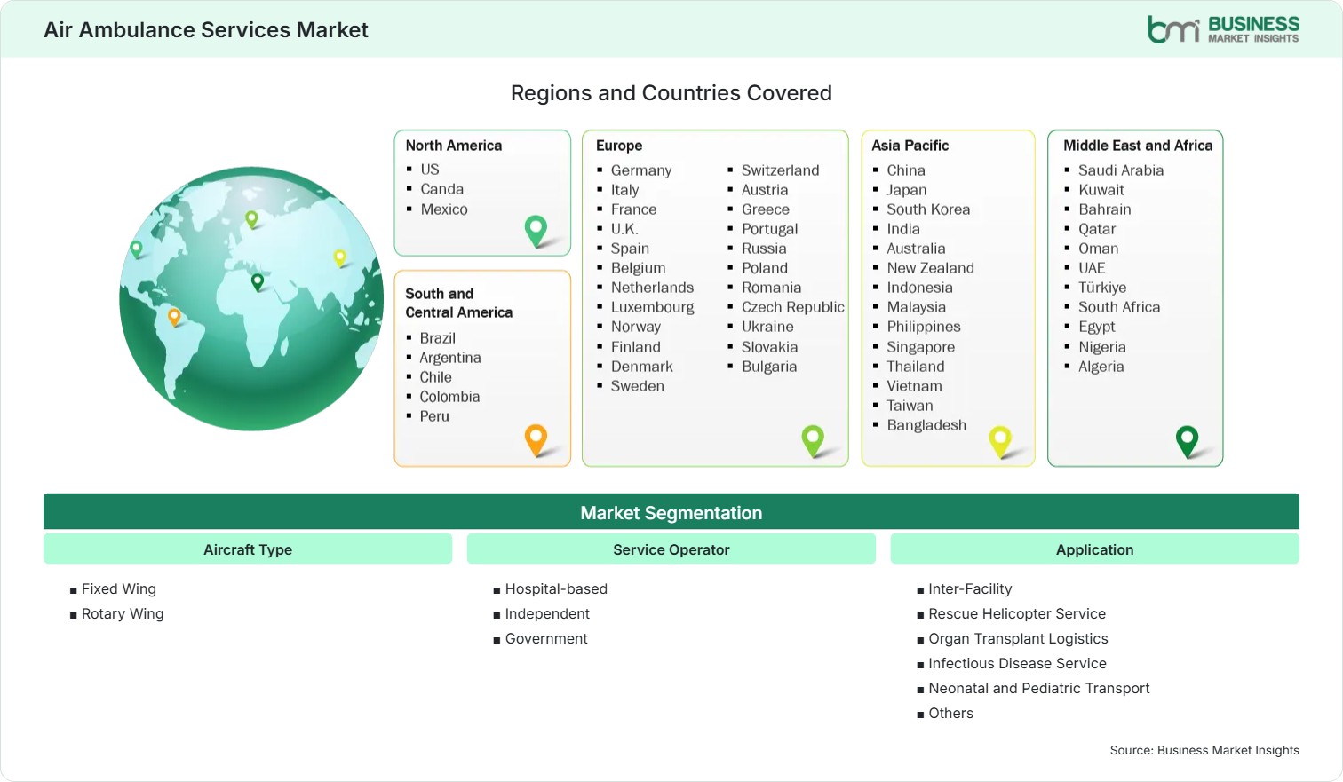 Global Market Geography