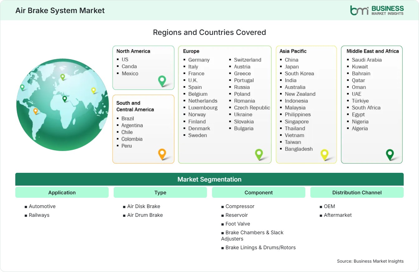 Global Market Geography