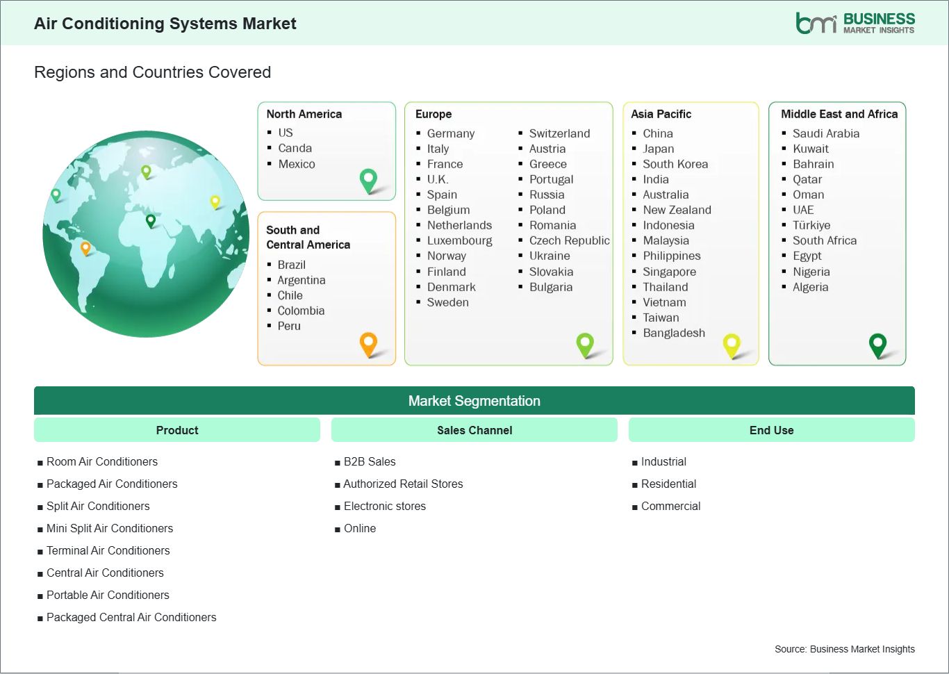 global-market-geography
