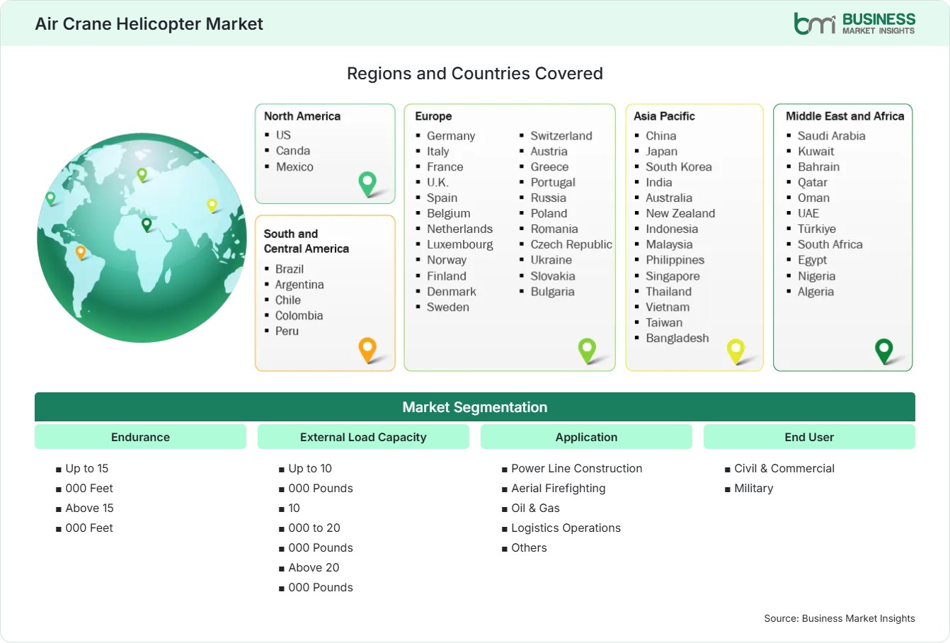 Global Market Geography