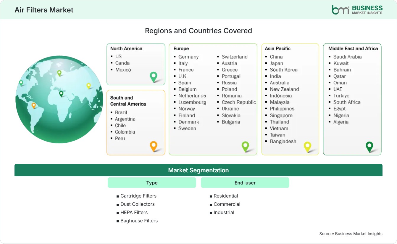 Global Market Geography