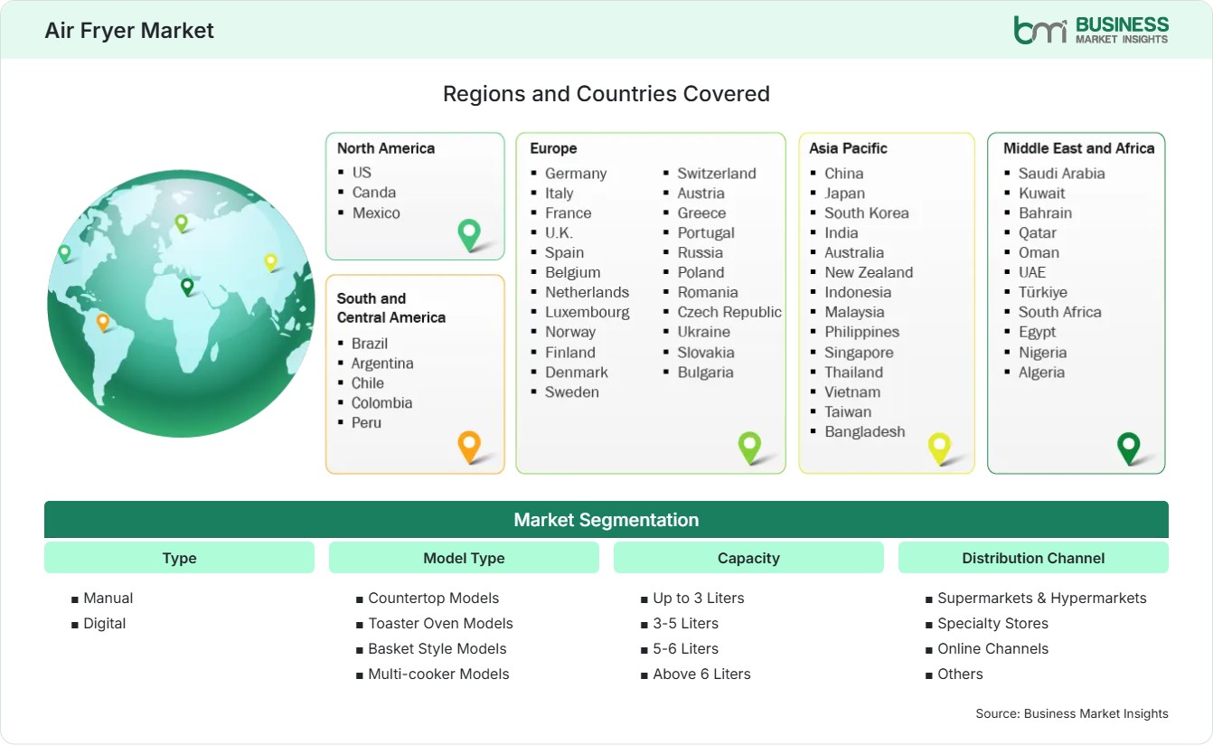 global-market-geography