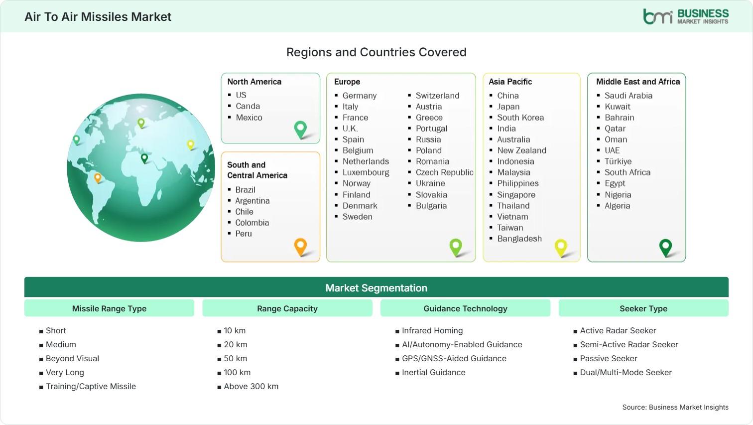 Global Market Geography