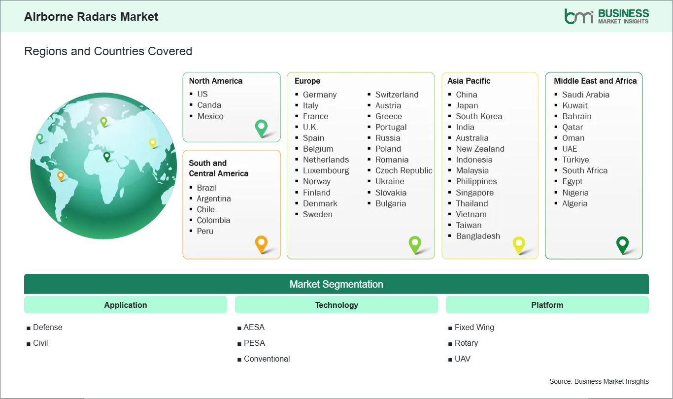 global-market-geography