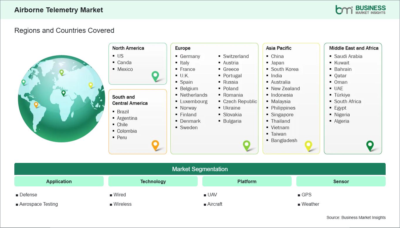global-market-geography