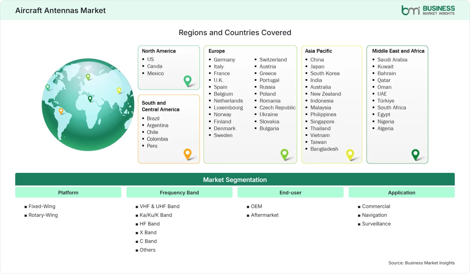 Global Market Geography