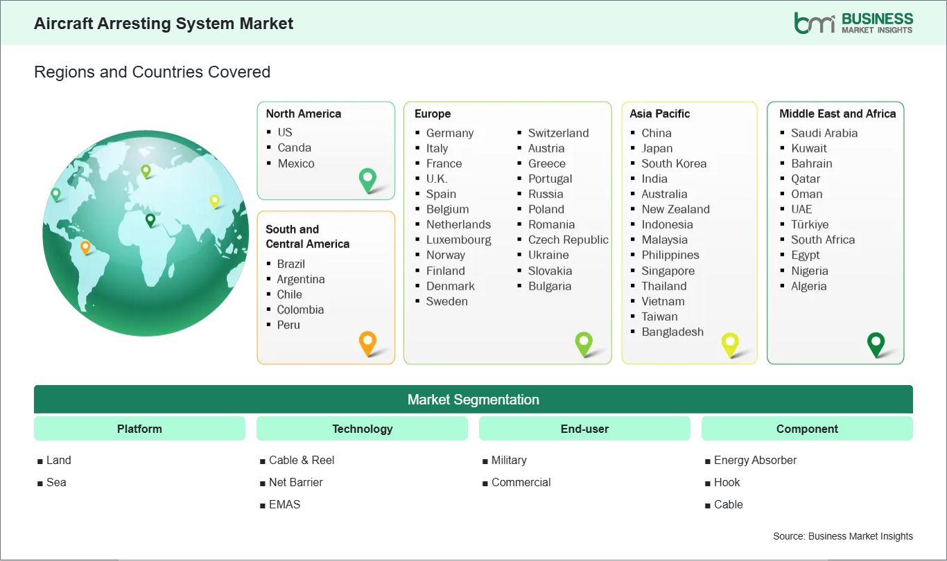 global-market-geography