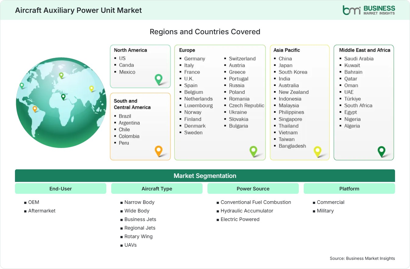 Global Market Geography