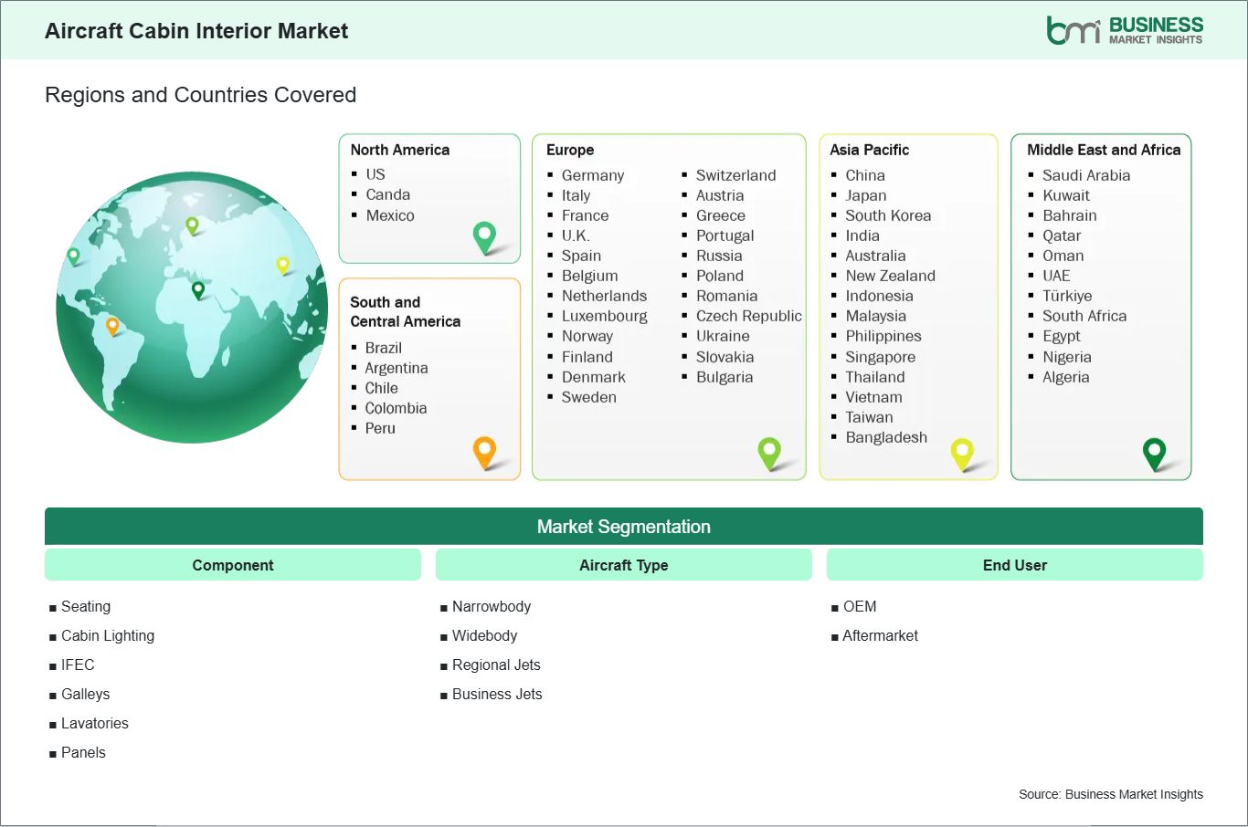 global-market-geography