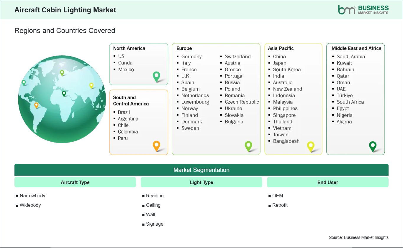 global-market-geography