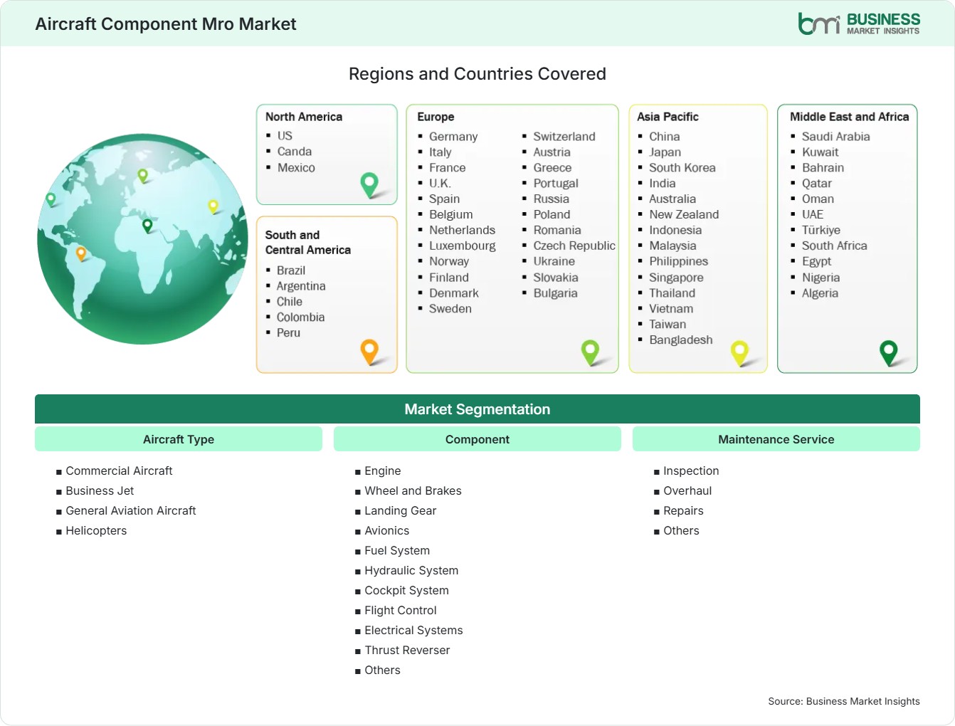 Global Market Geography