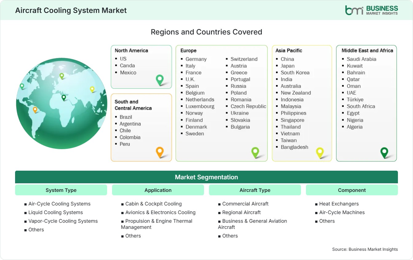 Global Market Geography