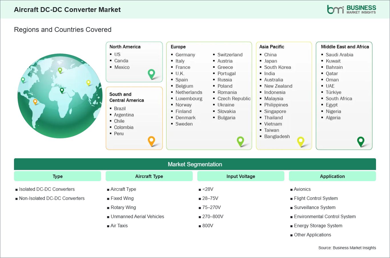global-market-geography