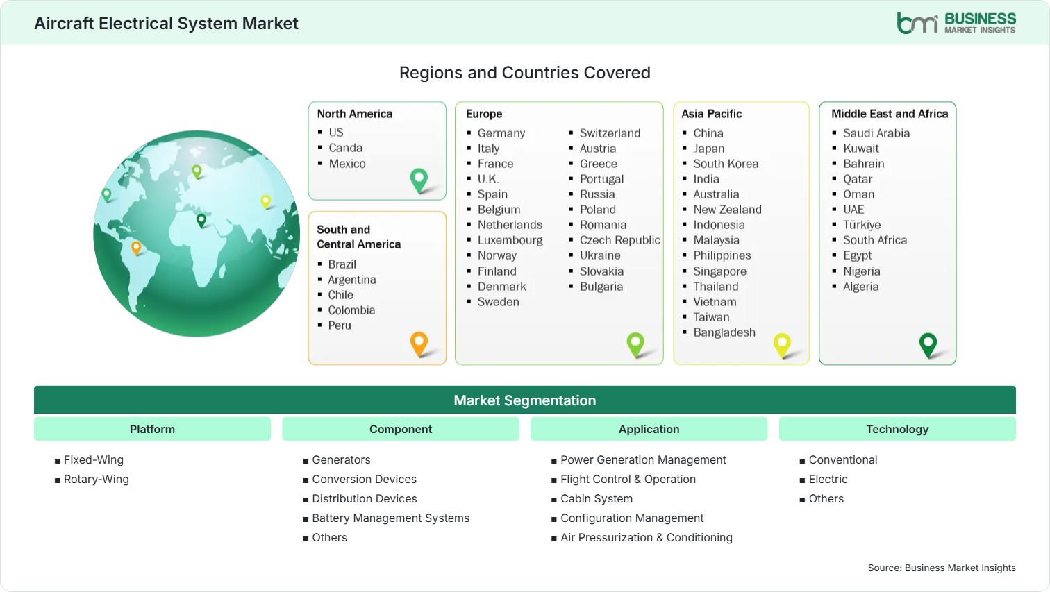 global-market-geography