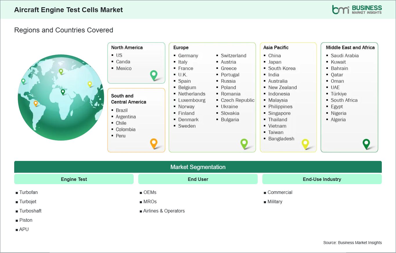global-market-geography